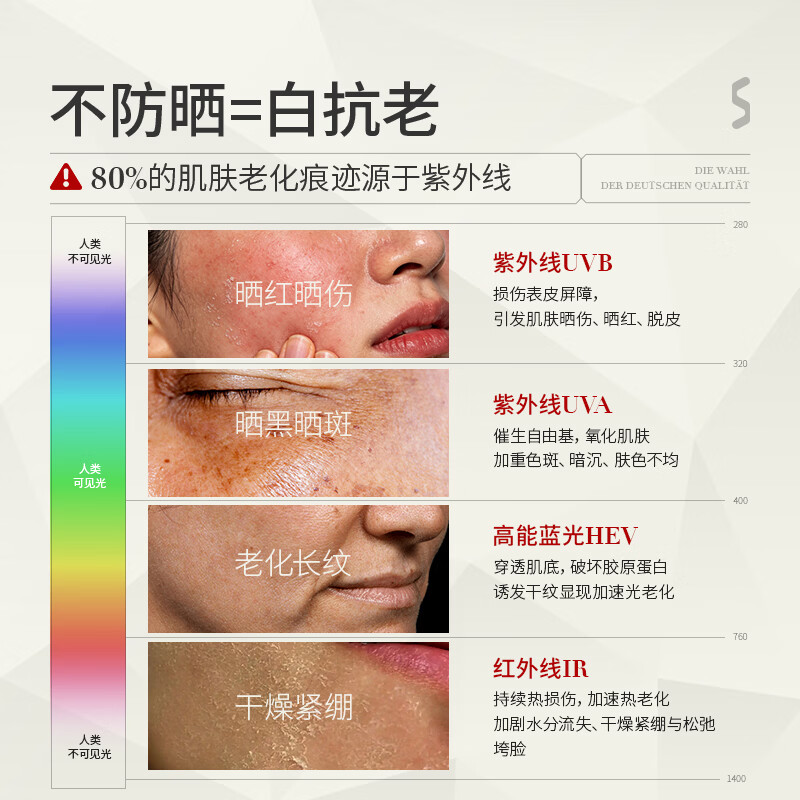 SKISGEM德国进口防晒霜高倍防晒美白隔离遮瑕三合一防紫外线SPF50+男女士 【SPF50+防晒 无惧阳光】防晒霜50g