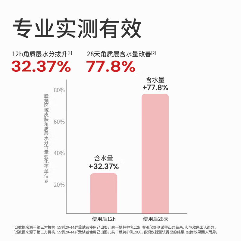 己出特护乳宝宝身体乳复旦儿科 防干敏红轻盈保湿乳液 舒缓润肤乳2瓶 【舒缓干痒红】身体乳150g*2