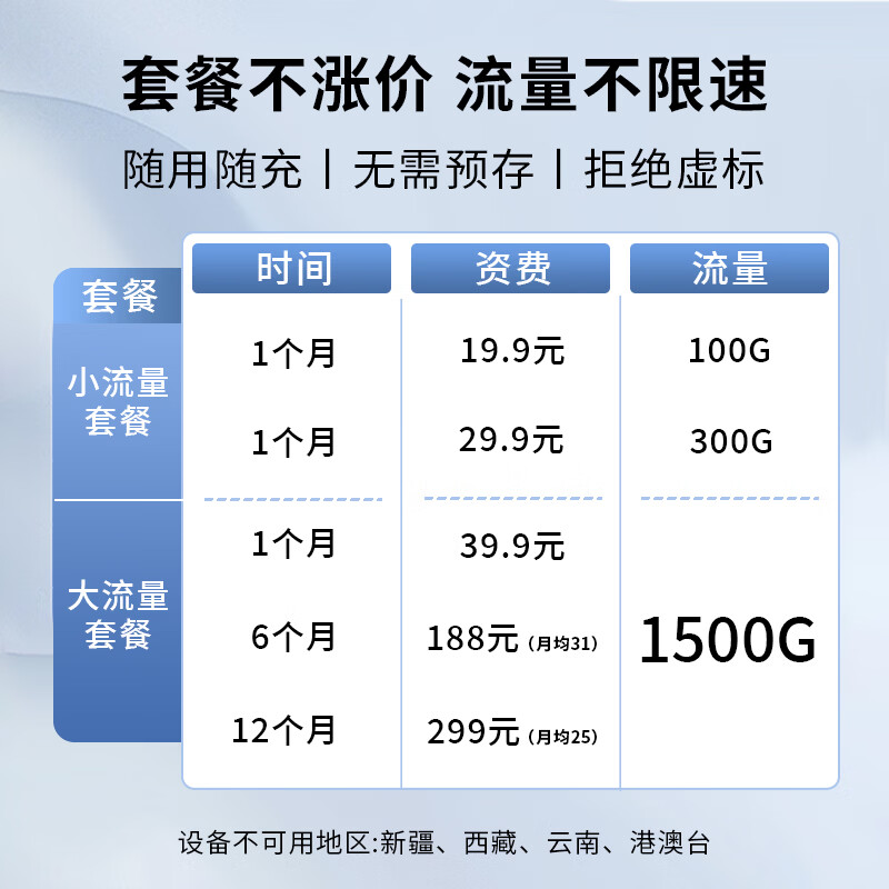 萌豚移动随身wifi6双网切换免插卡随身移动wifi路由器无线随身wifi月享1500g流量全国通用2026款 19.9元100G