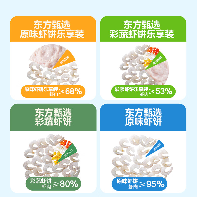 东方甄选虾饼南美白虾虾肉鳕鱼彩蔬虾仁儿童早餐低脂空气炸锅食材半成品 【新品1盒】鳕鱼虾饼 720g /盒