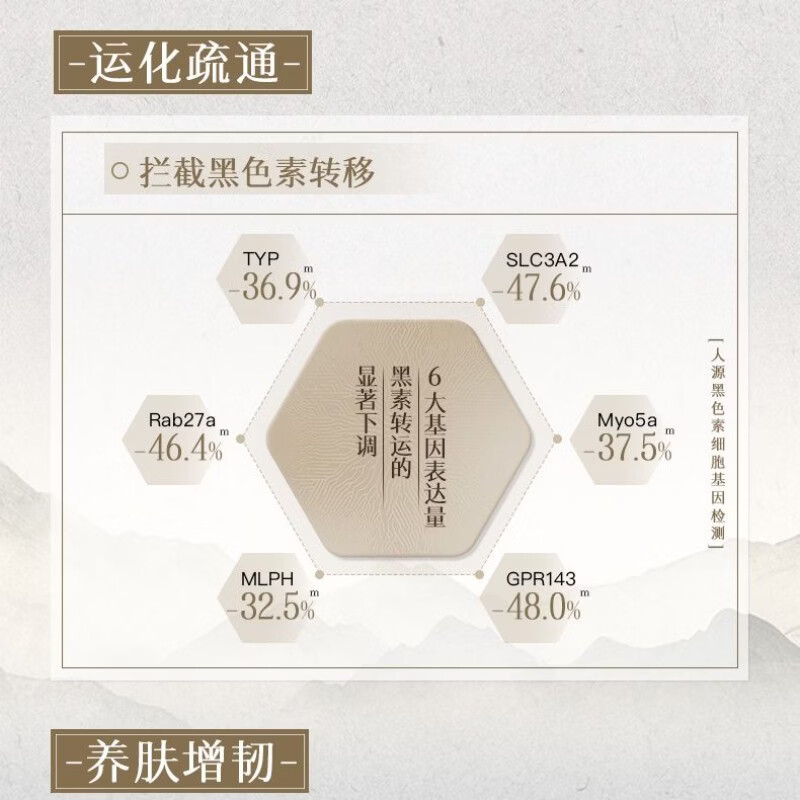 佰草集(HERBORIST)大白泥面膜3.0 透亮新七白美白淡斑保湿提亮涂抹泥膜去角质护肤品 大白泥次抛36袋【6g装】