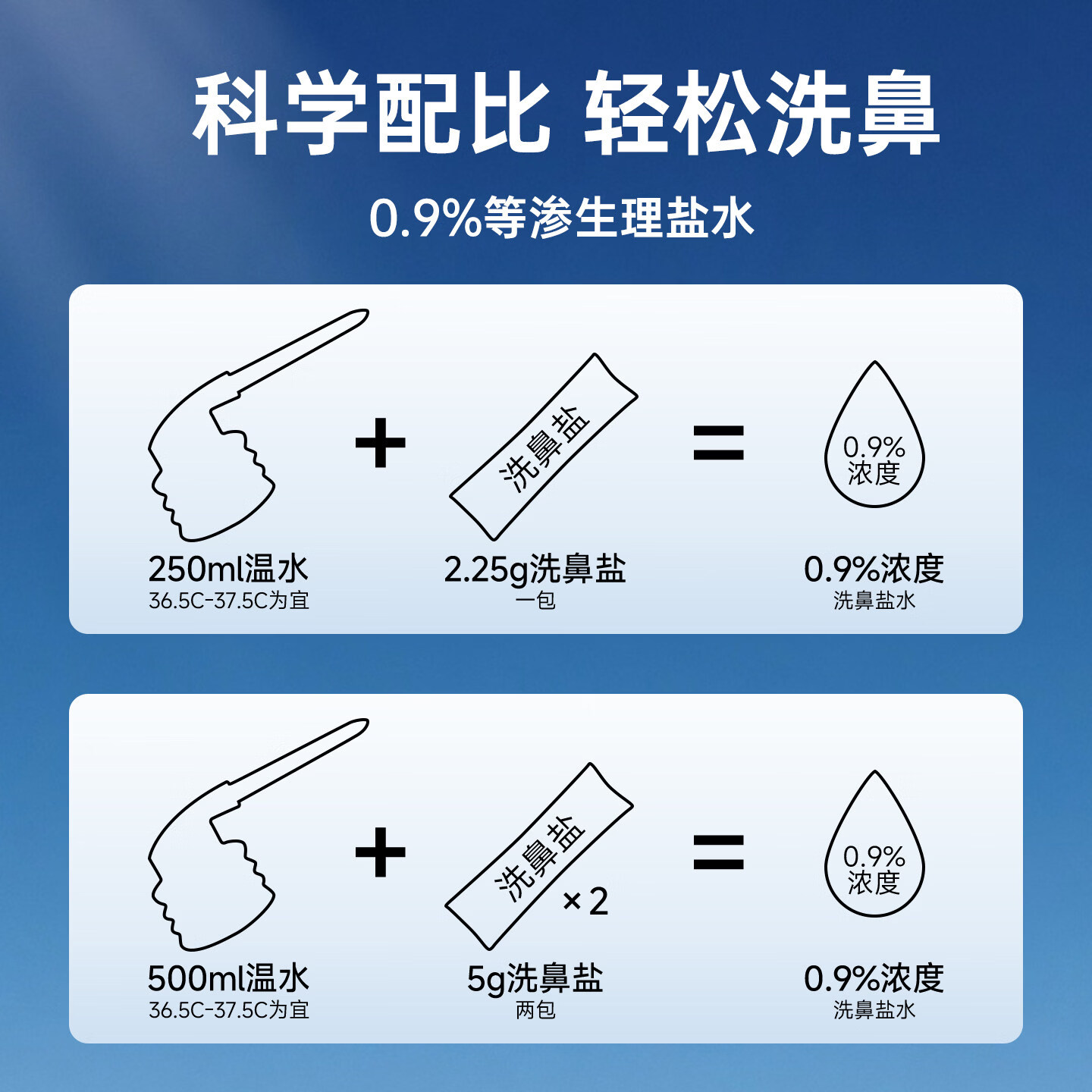 lean顺丰乐恩鼻哈哈洗鼻器成人鼻腔冲洗器儿童手动吸鼻器鼻炎生理盐水 舒缓海盐护理包【2.25g*100包】