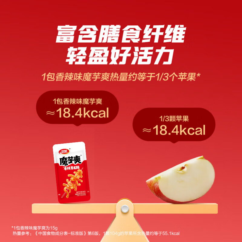 图 6