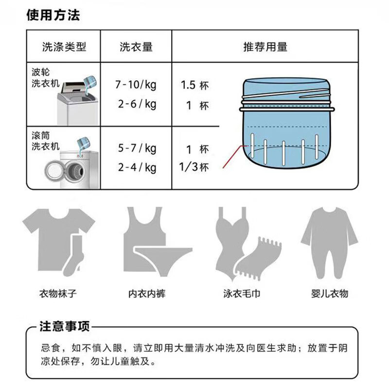 图 8
