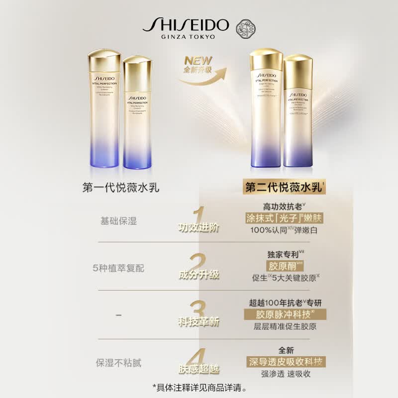 资生堂（Shiseido）第二代悦薇水乳套装祛斑美白抗老保湿护肤品生日礼物送女友 【清爽型】水150ml+乳100ml