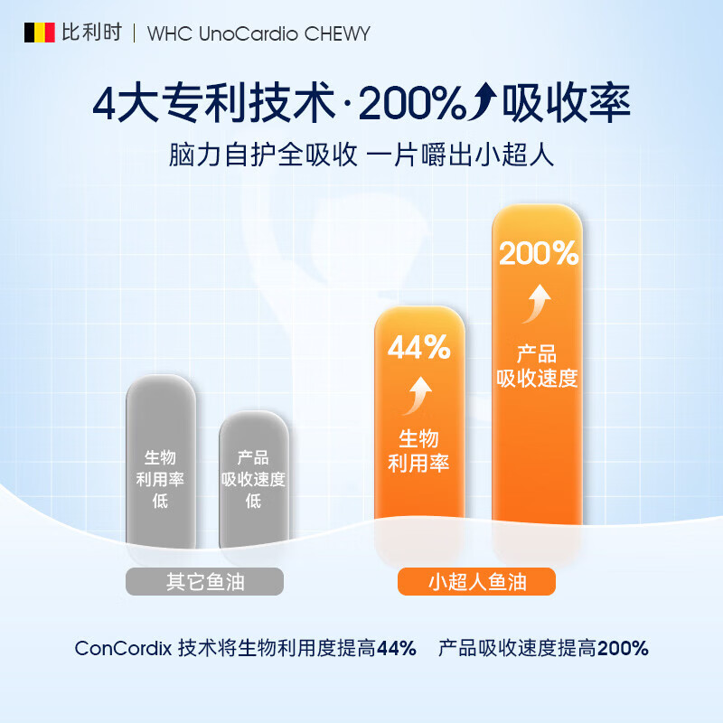 万赫希（WHC）小超人DHA儿童鱼油高纯度Omega3护眼补脑增强免疫力咀嚼鱼油 【详情领券】 30粒*1盒