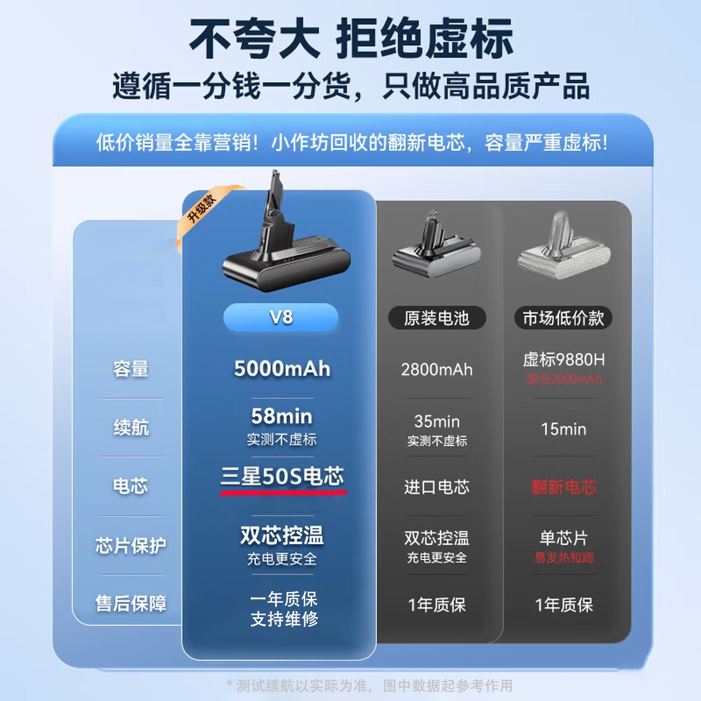 BNDZ适配Dyson戴森吸尘器电池V6V7V8V10V11三星原装21700-50S电芯长续航安全耐用大容量戴森吸尘器配件 戴森V11电池-卡扣款【5000mAh】三星电芯