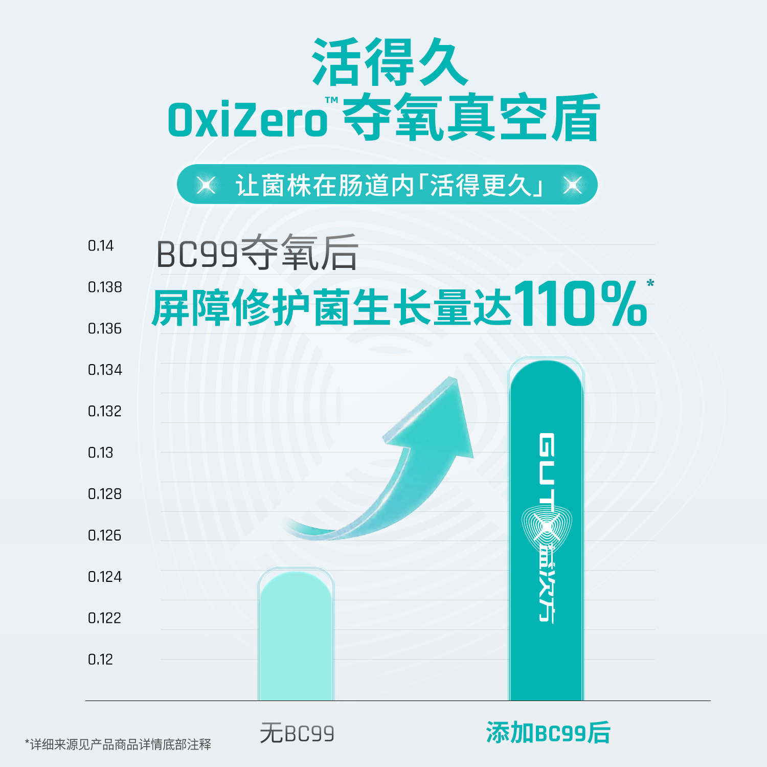 益次方首创按压激活式益生菌 活菌型 小绿畅 双舱鲜活益生菌 (尝鲜装) 10.5g*1瓶