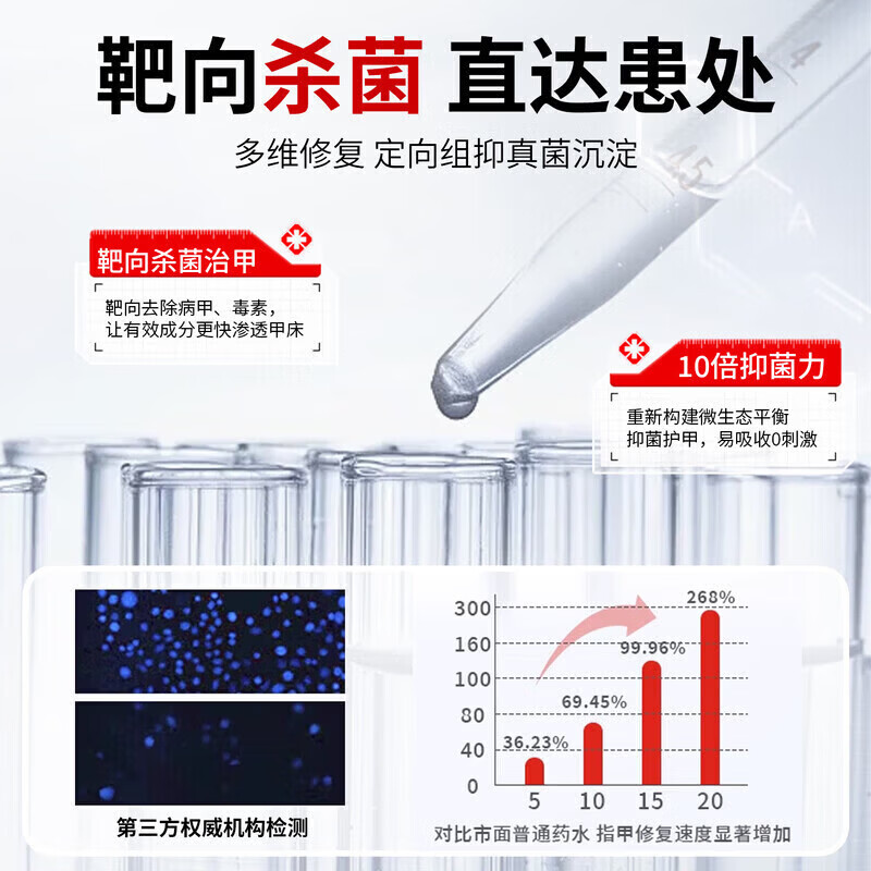 国药药材灰指甲特殊效第1名增厚发黄变空甲中沟草灰甲亮甲凤仙花液 【一个灰甲一盒就行】一盒装 灰指甲100%特效专用的药第一名