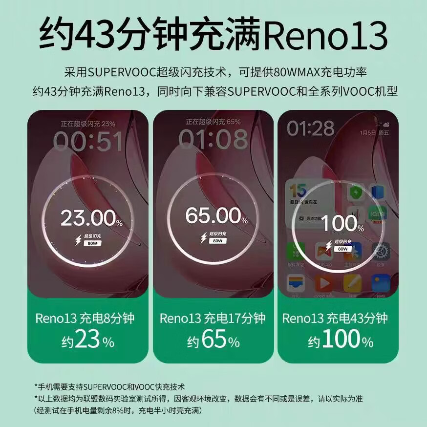 OPPO原装充电器80W超级闪充find n5/x8x6x5x3Pro Reno12 11 98pro+K10pro K12x一加10pro手机快充套装 【简装】OPPO原装80w快充充电头