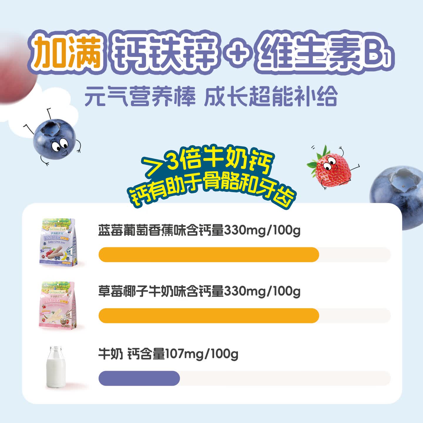 爷爷的农场婴标胚芽米谷物棒婴幼儿胚芽米能量棒酥脆非油炸钙铁锌10-36个月+ 胚芽米谷物棒(蓝莓葡萄香蕉味)