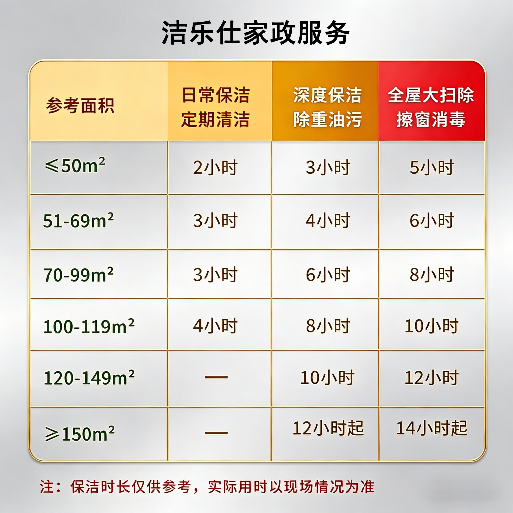 全国上门家政保洁 全屋日常/深度/精细/开荒保洁 家政服务  擦玻璃 专业保洁上门服务 钟点工 保洁 日常保洁2小时（全屋清洁除尘除灰）