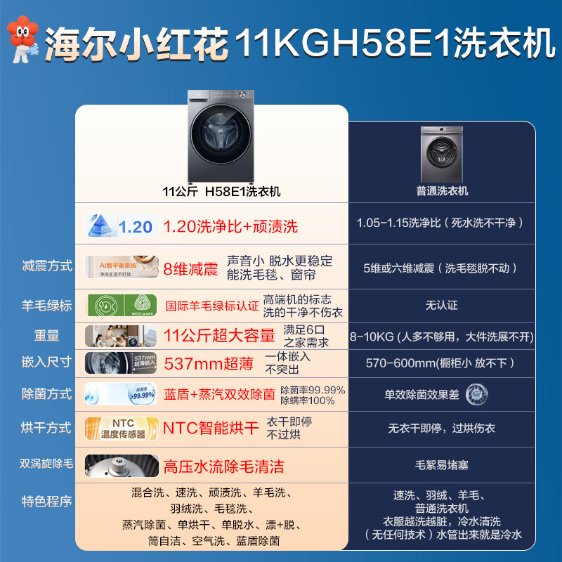海尔（Haier）【26年爆款小红花4.0】58E/52D滚筒洗衣机超薄全自动家用大容量洗烘一体带烘干一级能效国家补贴 11公斤NTC智烘【1.2洗净比8维减震】 滚筒洗烘