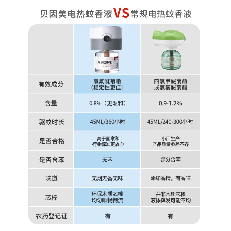 贝因美(Beingmate)驱蚊液电热蚊香液定时循环加热器灭蚊防蚊卧室电热蚊香无烟驱蚊器 定时驱蚊套装(1器4液)