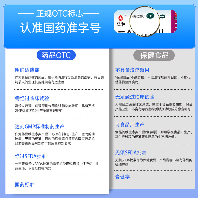 [仁和]三合钙咀嚼片 140片 1盒装 骨质疏松手足抽搐症骨发育不全补钙佝偻儿童孕妇补钙中老年补钙国药准字otc 三钙合一