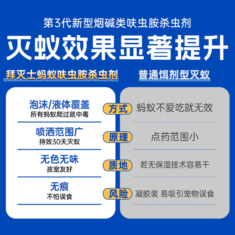 拜灭士室内家用强力特效驱蚊杀虫剂定时电热蚊香液基孔肯雅热防驱灭蚊 【尝鲜】呋虫胺蚂蚁杀虫剂150ml