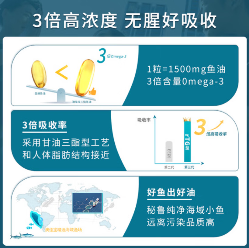澳佳宝 澳佳宝澳洲高浓度成人维护心脑血管保护关节 高浓缩3倍鱼油  1粒顶3粒】三倍鱼油 150粒*2瓶