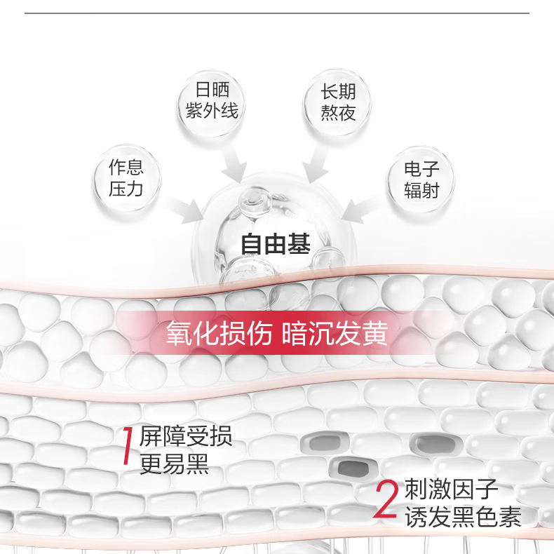 薇诺娜（WINONA）面霜美白淡斑隔离防晒舒缓修护传明酸修白水乳敏感肌男女生日礼物 修白水乳尝鲜装1.0