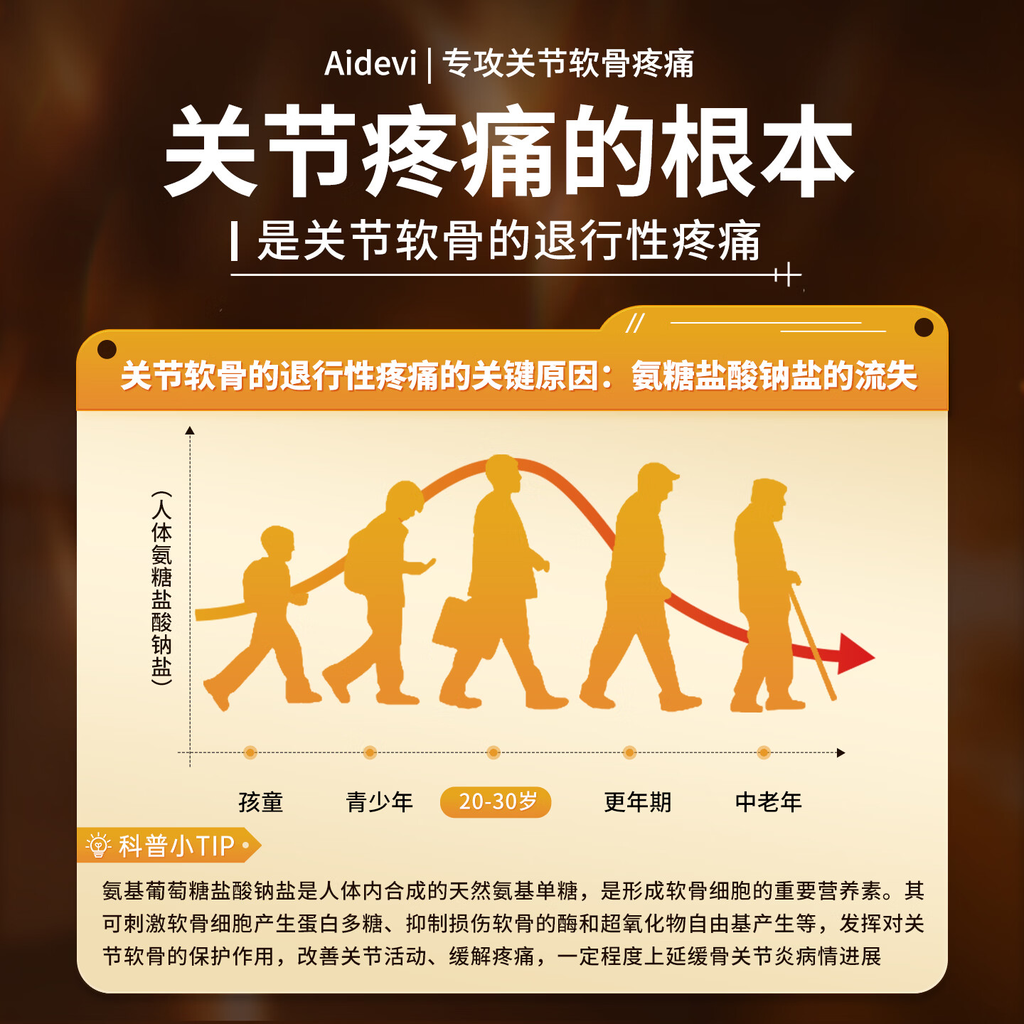 Aidevi氨糖软骨素补钙片骨胶原维骨力中老年关节软骨疼痛骨质疏松腰腿痛 7瓶深度养护关节巩固装【5瓶价】 60片*7瓶