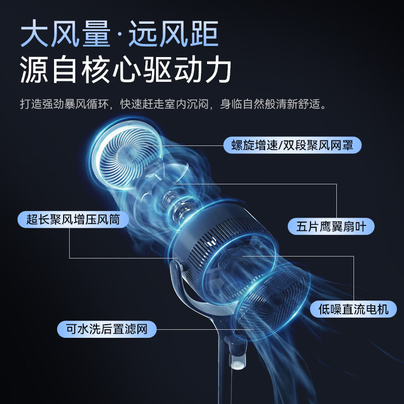艾美特（AIRMATE）【直流电机】AI语音驱蚊空气循环扇家用电风扇抗菌扇叶负离子净化落地扇电扇空调伴侣 【蓝白尊享款】抗菌扇叶网罩+负离子+预约定时