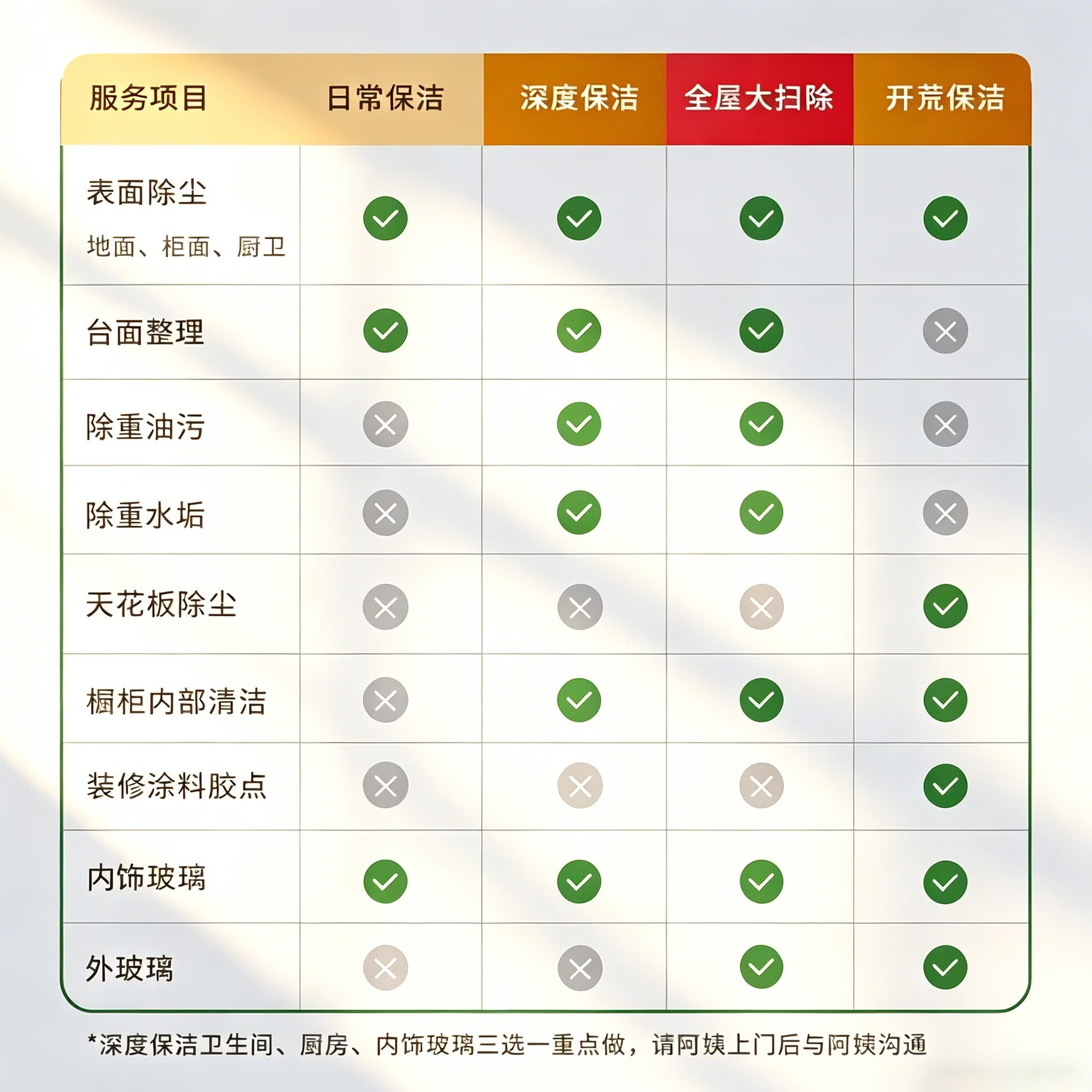 全国上门家政保洁 全屋日常/深度/精细/开荒保洁 家政服务  擦玻璃 专业保洁上门服务 钟点工 保洁 日常保洁2小时（全屋清洁除尘除灰）
