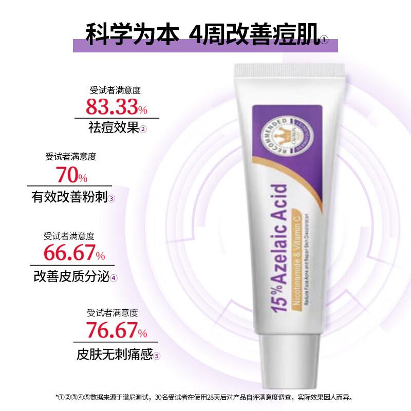 OEM肤润康10壬二酸20乳膏澳洲祛痘凝胶控油修护黑头闭口收缩毛孔 3支装【周期调理装】买二赠一 【官方直售】