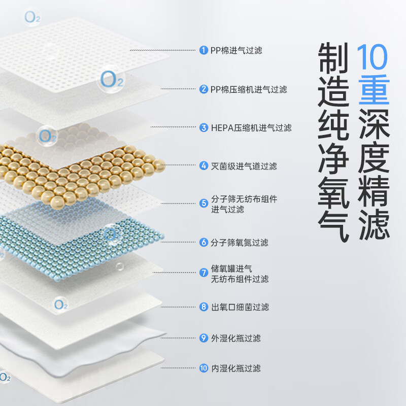可孚医用级家用制氧机雾化吸氧机老人专用5L升肺气肿呼吸机一体慢阻肺 【3L高性价】168H供氧02-3YW