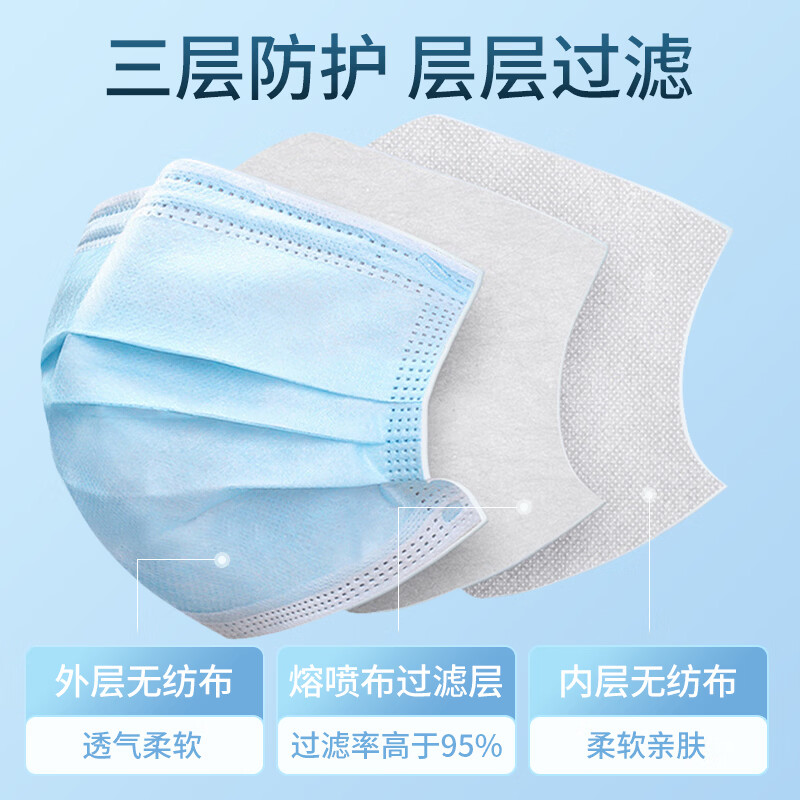 江赫 医用外科口罩100只/袋每只独立包装灭菌级 舒适透气不勒耳口罩 【灭菌】医用外科 1盒装 50只