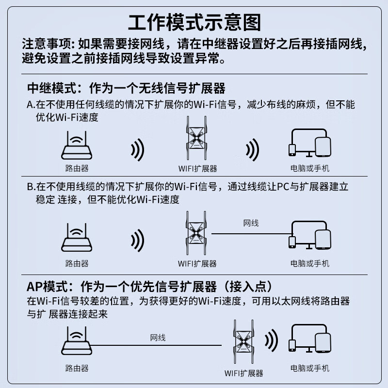 达而稳WIFI讯号扩大器增强放大器无线中继器转有线千兆1200M路由器网路放大加强器5G双频电脑穿墙家用拓 双网口_1200Mbps标准版增强四天线_双频2.