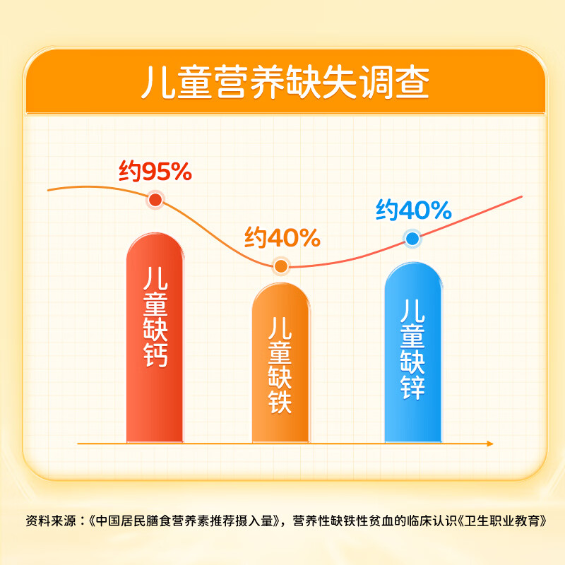 黄金搭档钙铁锌维生素A维生素D62片/瓶儿童青少年学生补充钙铁锌维生素AD 62片*3瓶
