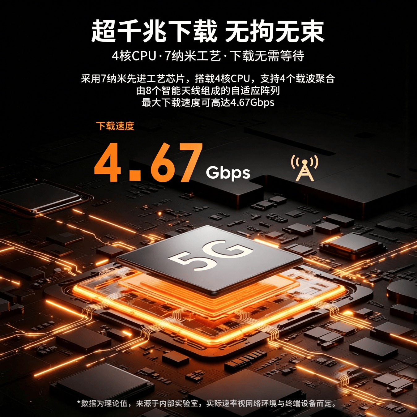 腾达（Tenda）5G CPE随身WiFi 4G/5G全网通 wifi6双频AX1800移动路由器 SIM卡插卡/宽带双模上网 千兆网口 旗舰版【5G移动-CPE】三网切换WIFI6