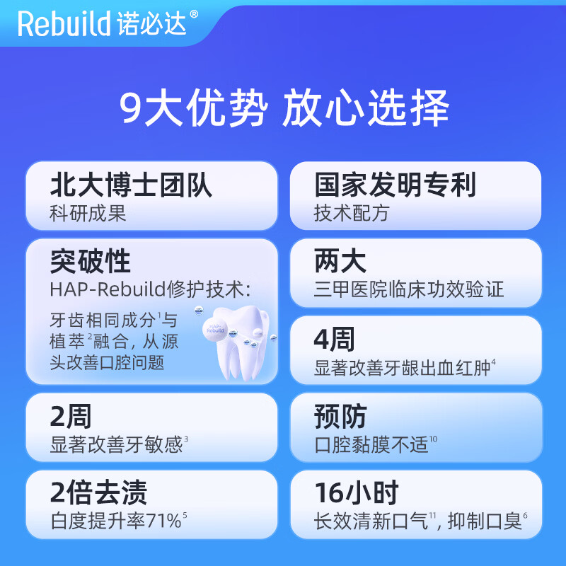 诺必达Rebuild焕白清新牙膏 美白去渍抑制口臭抗敏感成人牙膏 1支装(100g*1)