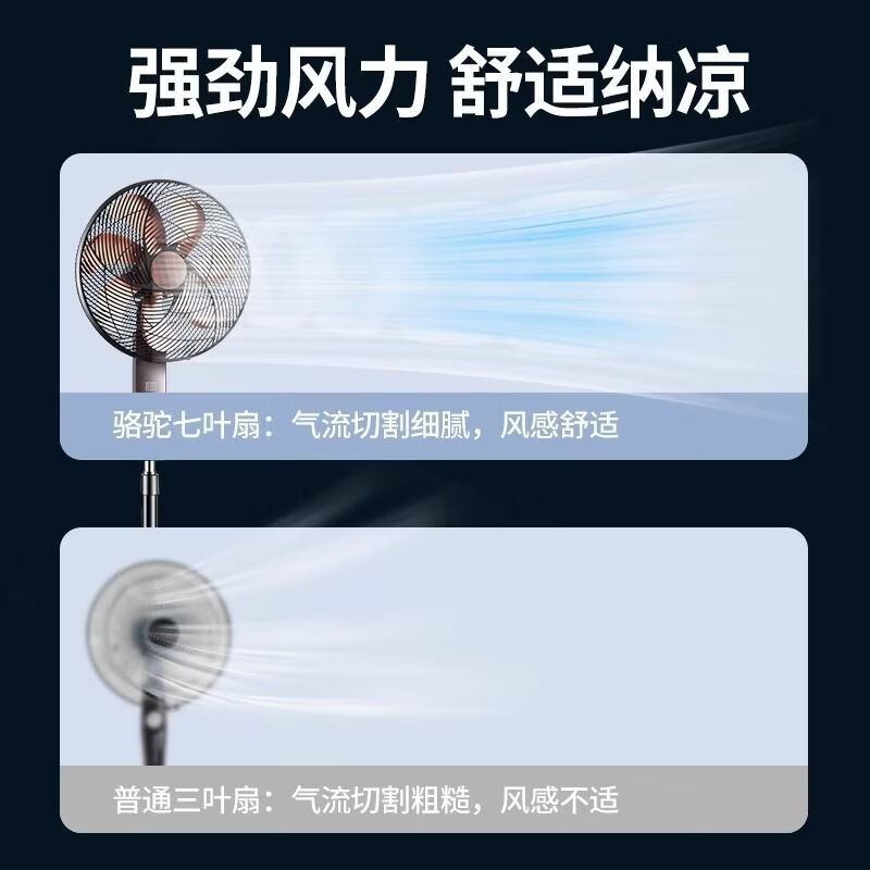 骆驼电风扇家用铜芯电机智能语音遥控立式落地扇大风力超轻音节能落地扇办公室宿舍卧室客厅静音风扇 20寸【铜电机铝叶AI语音款】