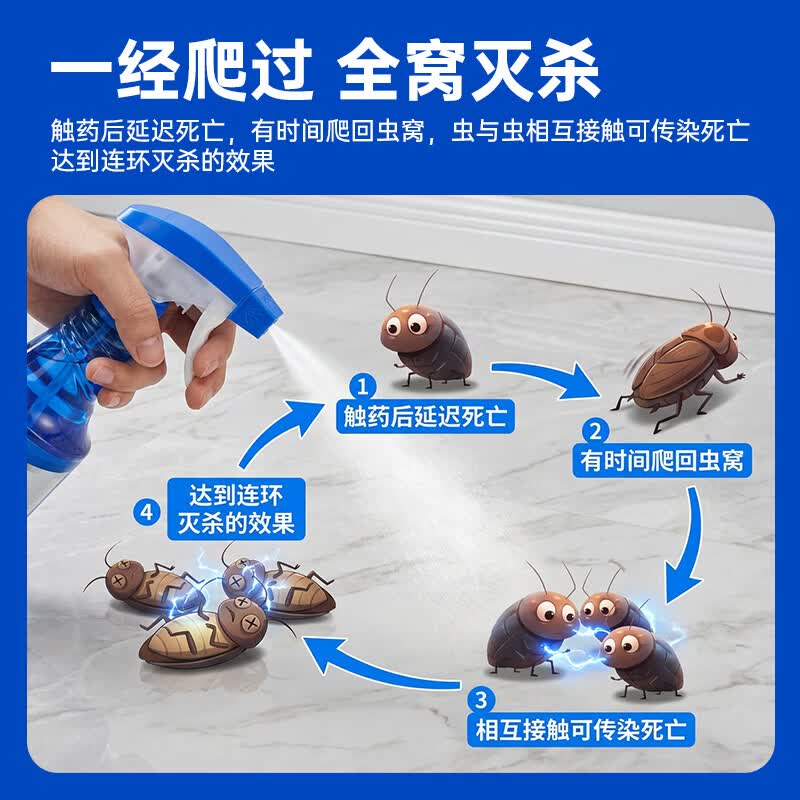 拜灭士蟑螂药拜耳蟑螂药原药强力杀蟑饵剂家用厨房一窝室内灭蟑螂杀虫剂 【尝鲜】呋虫胺杀虫剂150ml