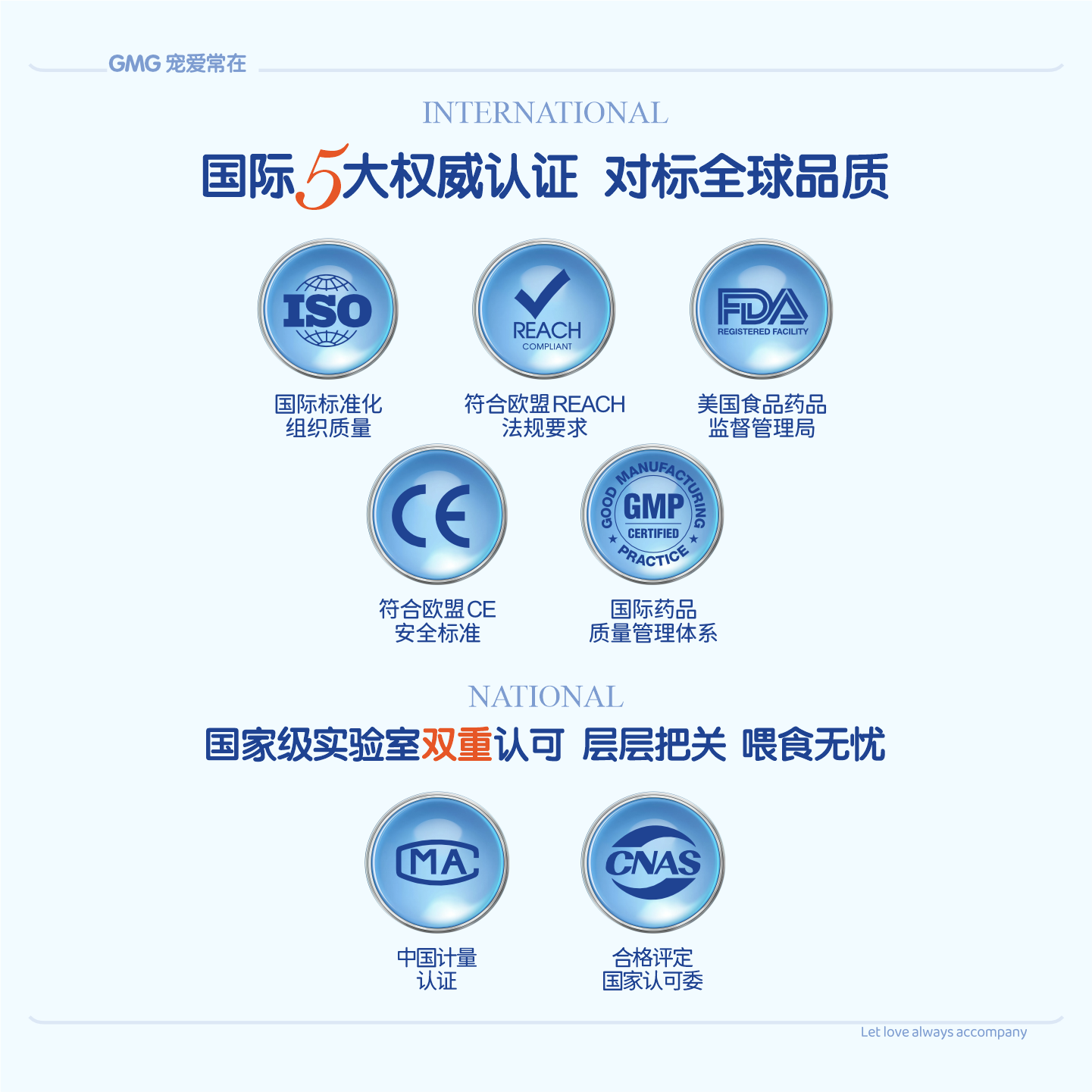 GMG软骨素氨糖鲨鱼猫狗健骨补钙宠物钙片关节修护专用营养品 【养护版】保养入门 120粒*1瓶