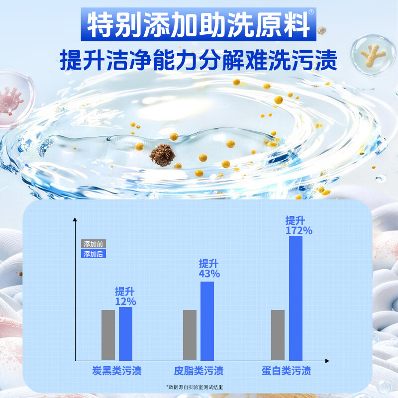 漫花乌木玫瑰香氛洗衣粉 洁净护色 祛味去渍 持久留香 3袋共5.1斤