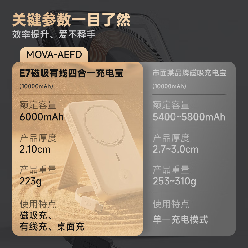 MOVA-AEFD【宋威龙同款】mova宋威龙充电宝磁吸自带线支架无线充四合一1万毫安移动电源快充通勤充手表耳机 宋威龙同款 墨羽灰 MOVA-AEFD【宋威龙同款】mova宋威龙充电宝磁吸自带线支架无线充四合一1万毫安移动电源快充通勤充手表耳机 宋威龙同款 墨羽灰