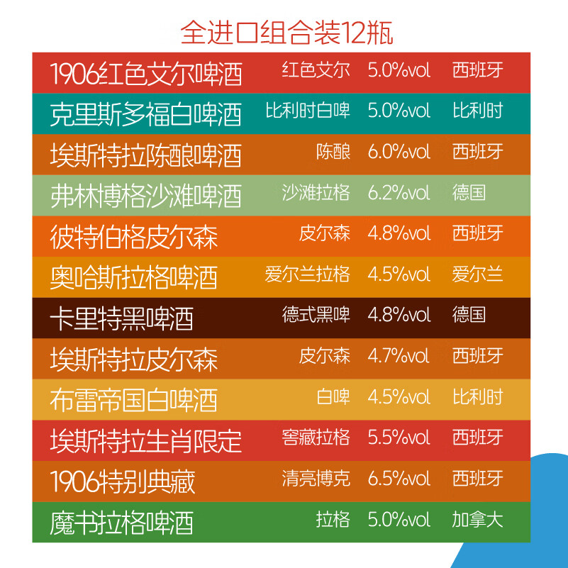 Easycheers啤酒组合装全进口高端多国精酿啤酒礼盒白啤ipa黑啤无醇混合啤酒 全进口组合 330mL 12瓶 礼盒装