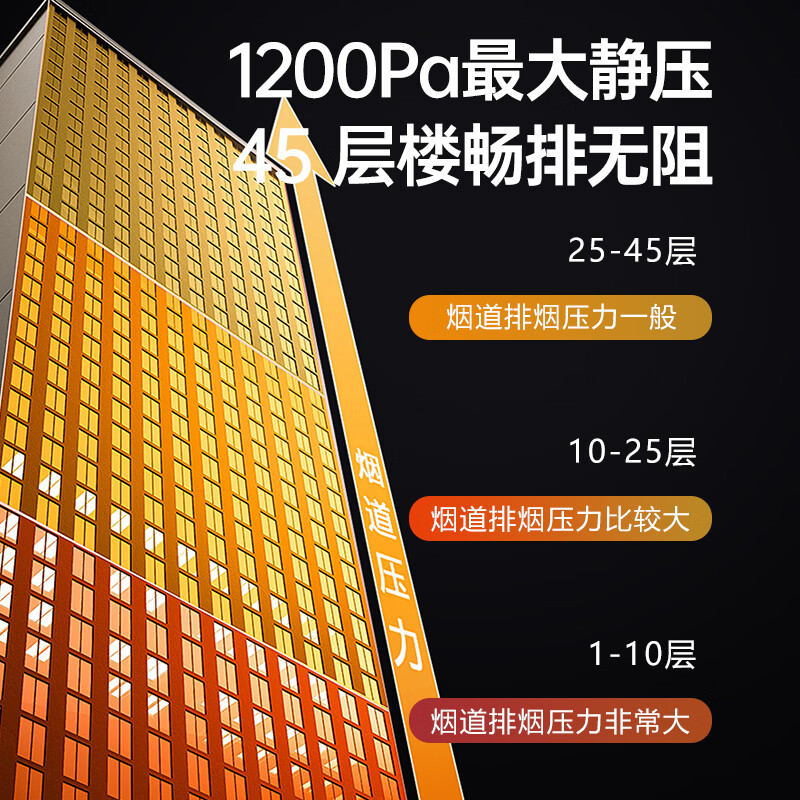 Haotaitai油烟机家用抽油烟机大吸力上门安装吸油烟机正品顶侧双吸油烟机炉灶套装十大油烟机品牌 TQ9烟【1200Pa大静压+26m³爆炒风量】 单烟机