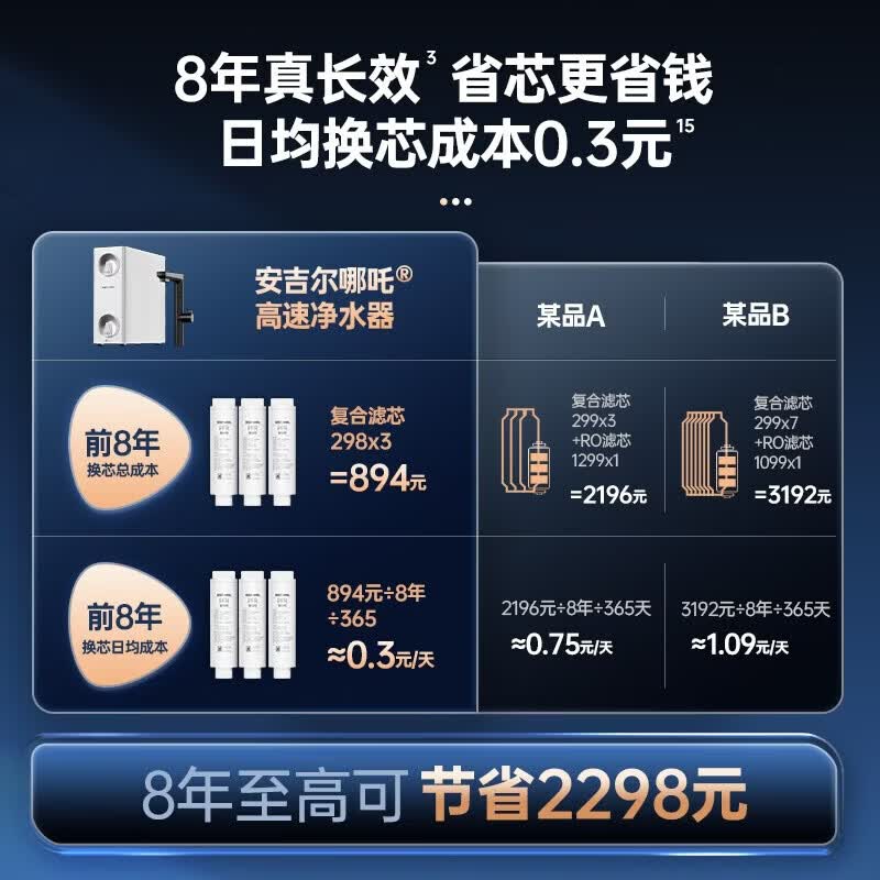 安吉尔净水器家用直饮 洗涤水6.3L/min 8年长效RO膜反渗透 航天净水科技 哪吒高速1200G全厨大水量净水机 【延迟发货专属】哪吒高速版1200G