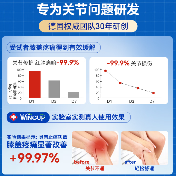 Wincup德国氨糖软骨素文卡普骨生元高补钙片中老年骨质疏松缓腰腿疼抽筋 初步体验【不推荐】 90粒*1瓶