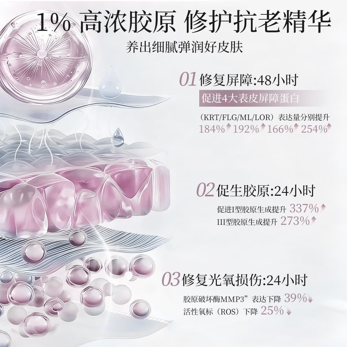 可修朵KOSODUO精华液修护重组III型胶原蛋白1%高浓净添加护肤品 精华液 40ml 赠送大容量10ml精华液小样