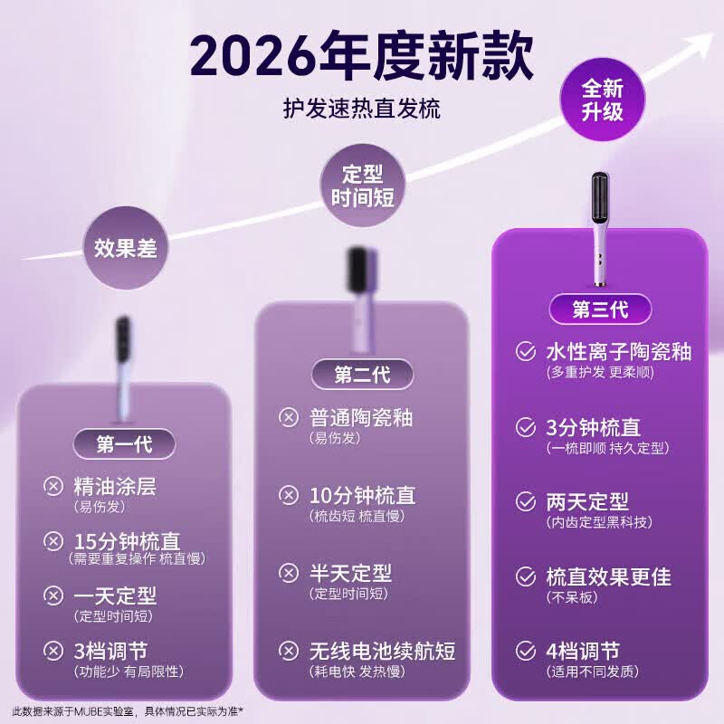 MUBE直发梳负离子梳子便携蓬松神器拉直头发夹板女士防烫短发内扣家用生日礼物送姐妹闺蜜女朋友老婆 香芋紫【告别毛躁/一梳即顺】 40mm