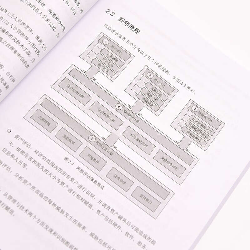 深信服安全服务工程师实战(异步图书出品)详情图