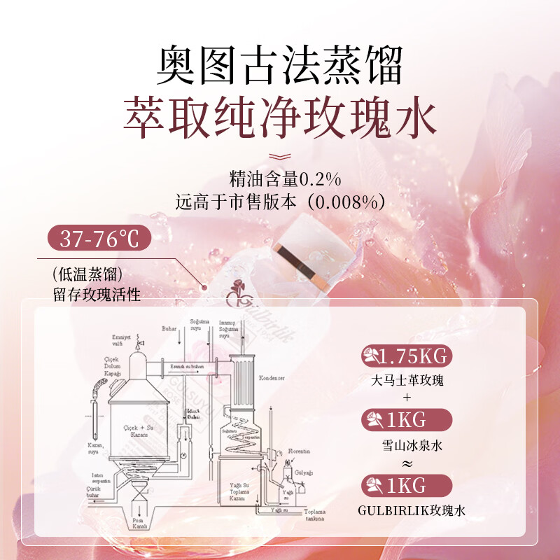 GULBIRLIK【顺丰包邮】大马士革玫瑰水250ml湿敷水纯露补水保湿爽肤化妆水 Gulbirlik玫瑰水250ml*2瓶（送喷壶）