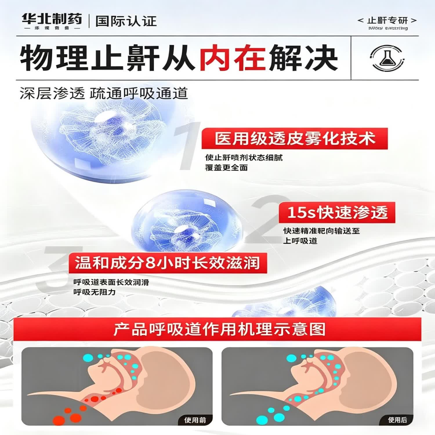华北制药医用液体止鼾器今华维华维健康打呼噜喷雾男女呼吸通气鼾立停 5盒【巩固装】专研升级 止鼾器