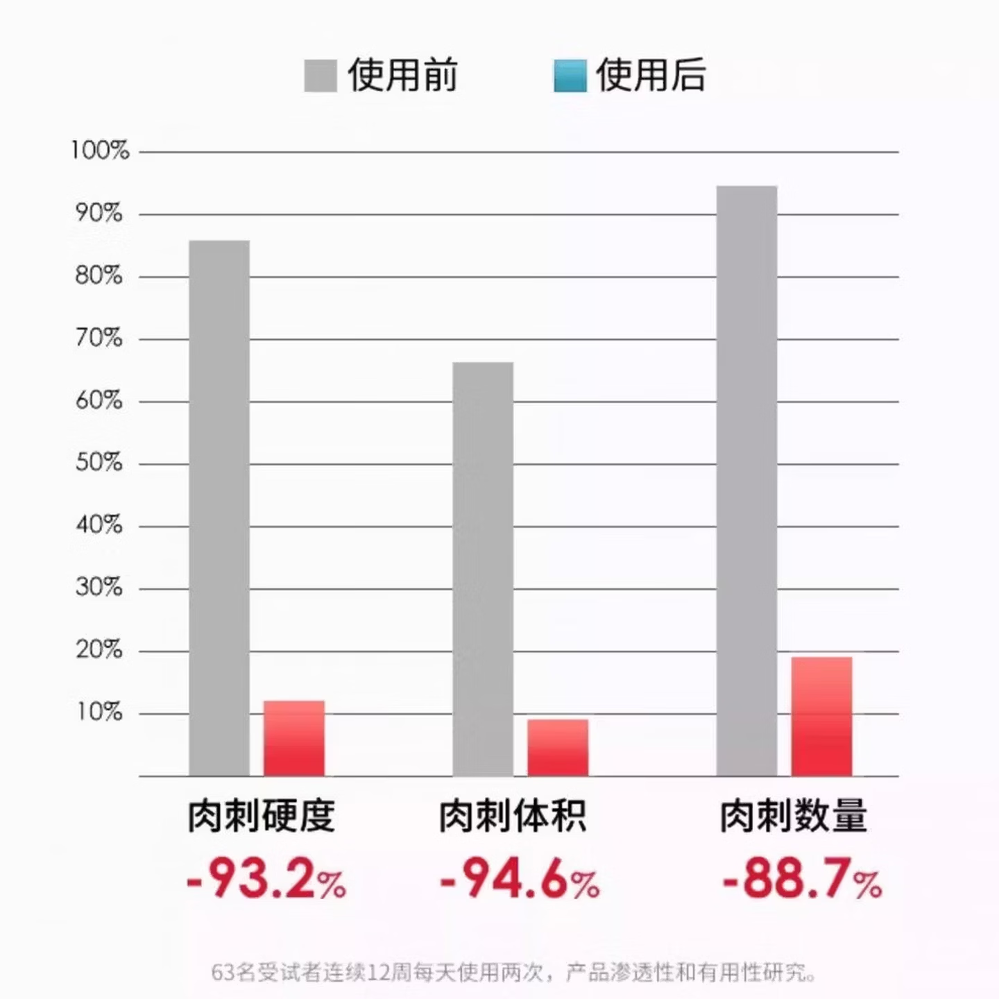 宫束液氮冷冻去疣医用液氮脚跖疣寻常疣鸡眼物理疣小肉粒疙瘩液态冷冻 液态冷冻700赠配件 正品保证 京质保障