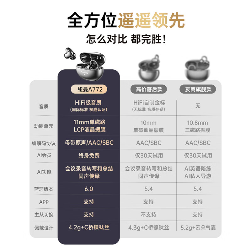 纽曼（Newmine）【重磅新品丨柏林之音Top1】首创J型蓝牙耳机耳夹式骨传导 超长续航会议办公降噪同声传译运动跑步 【HiFi高清音质丨讯飞星火丨千元配置】黑色AI顶配 首创J型耳夹+云感舒适+晒图返10元