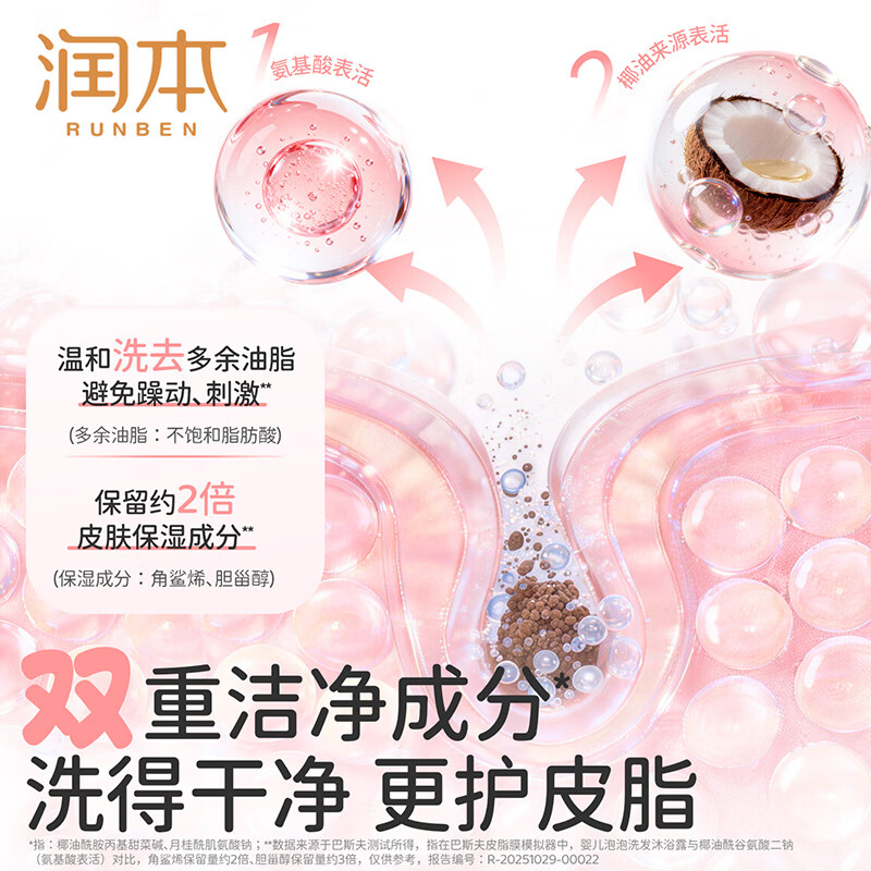润本（RUNBEN）儿童洗头沐浴露二合一桃叶精华婴儿宝宝专用沐浴液女童泡沫型 泡沫沐浴露550ml×2瓶
