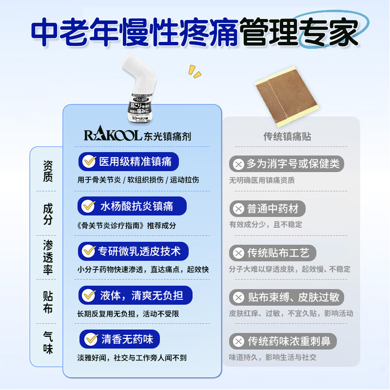 RAKOOL日本进口东光舒缓外用消炎止痛肩周腰椎关节扭伤适用成人颈肩腰腿不适家用便携按摩舒缓涂抹液100ml Lakpetan液100ml*3瓶